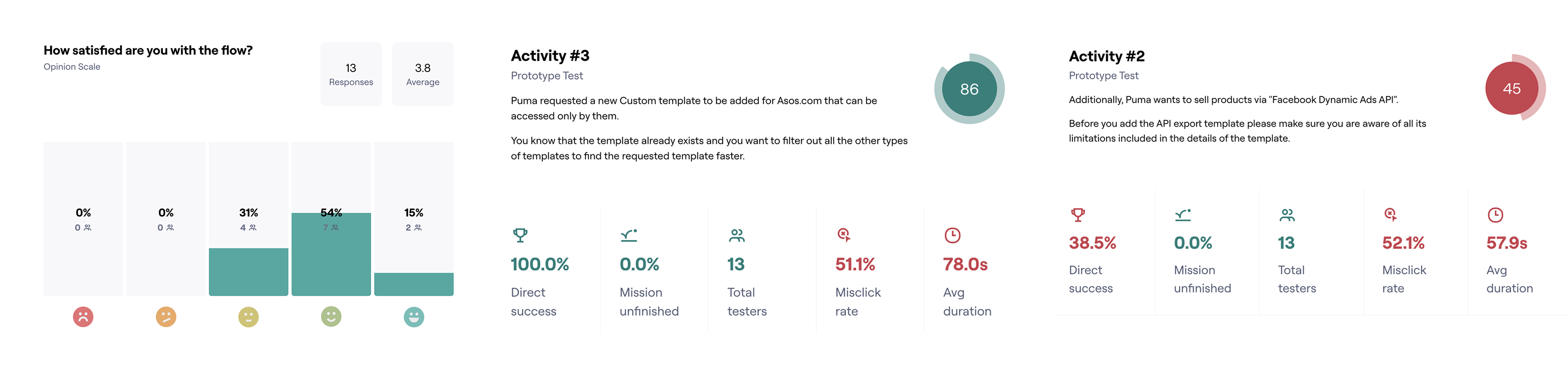 Unmoderated usability tests - 13 participants