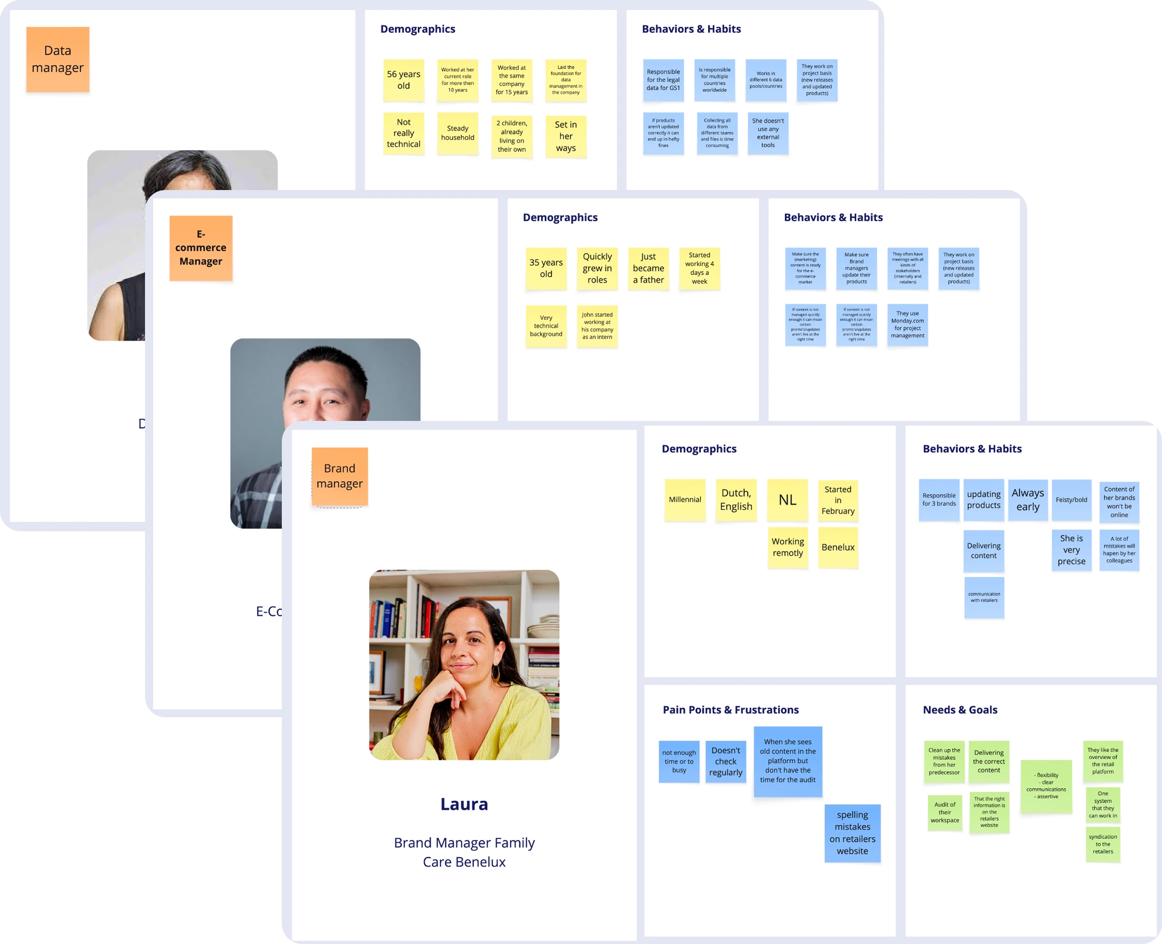 14 proto personas defined from a 3-hour workshop with internal users