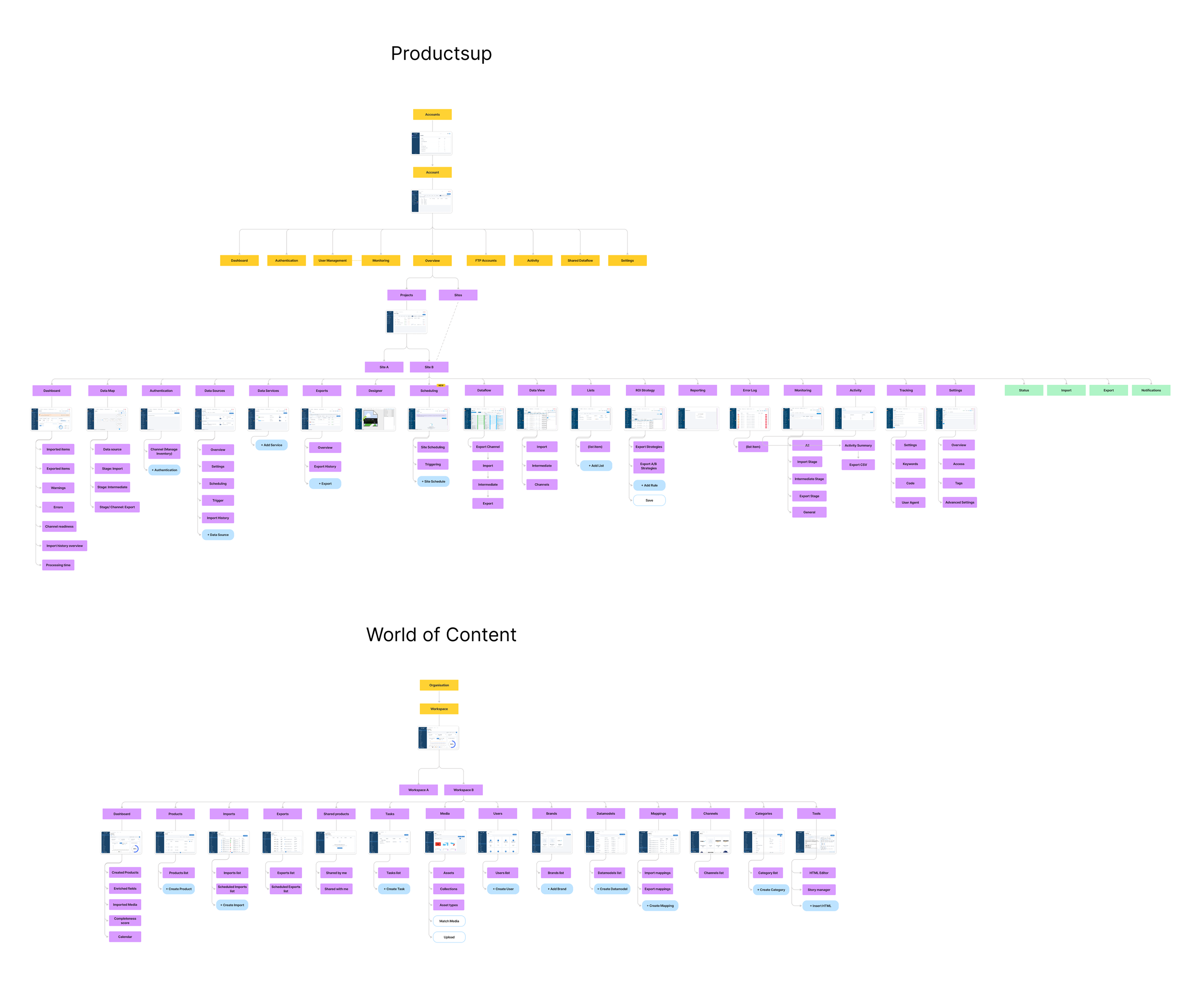 Information architecture for both apps